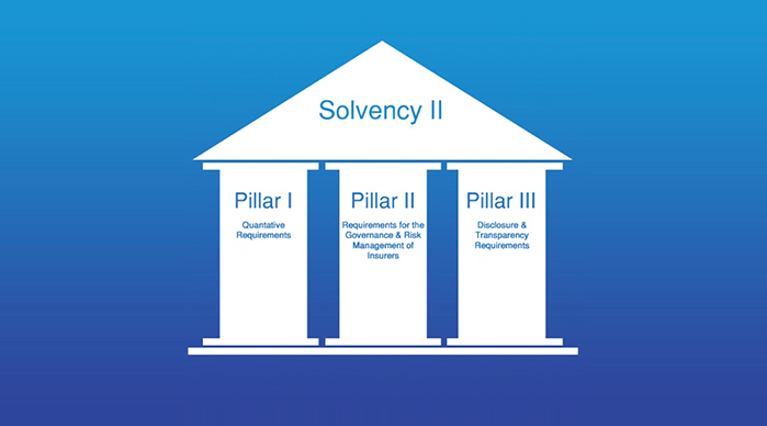 Solvency II: nuovi 7 regolamenti attuativi posti in consultazione dall’IVASS